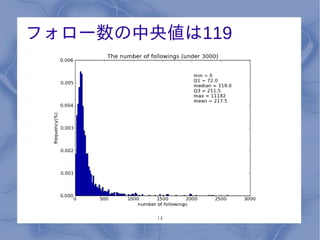 フォロー数の中央値は119




        14
 