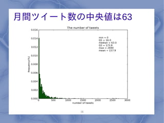 月間ツイート数の中央値は63




       16
 