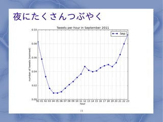 夜にたくさんつぶやく




       18
 