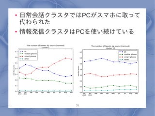 ●   日常会話クラスタではPCがスマホに取って
    代わられた
●   情報発信クラスタはPCを使い続けている




             26
 