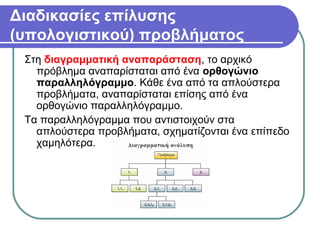 Διαδικασίες επίλυσης
(υπολογιστικού) προβλήματος
Στη διαγραμματική αναπαράσταση, το αρχικό
πρόβλημα αναπαρίσταται από ένα ορθογώνιο
παραλληλόγραμμο. Κάθε ένα από τα απλούστερα
προβλήματα, αναπαρίσταται επίσης από ένα
ορθογώνιο παραλληλόγραμμο.
Τα παραλληλόγραμμα που αντιστοιχούν στα
απλούστερα προβλήματα, σχηματίζονται ένα επίπεδο
χαμηλότερα.
 