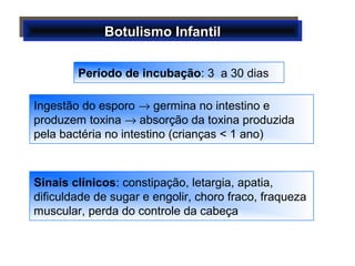 Botulismo InfantilBotulismo InfantilBotulismo InfantilBotulismo Infantil
Ingestão do esporo → germina no intestino e
produzem toxina → absorção da toxina produzida
pela bactéria no intestino (crianças < 1 ano)
Período de incubação: 3 a 30 dias
Sinais clínicos: constipação, letargia, apatia,
dificuldade de sugar e engolir, choro fraco, fraqueza
muscular, perda do controle da cabeça.
 