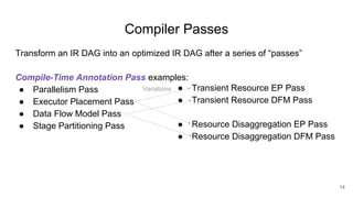 Compiler Passes
Transform an IR DAG into an optimized IR DAG after a series of “passes”
Compile-Time Annotation Pass examples:
● Parallelism Pass
● Executor Placement Pass
● Data Flow Model Pass
● Stage Partitioning Pass
14
● Transient Resource EP Pass
● Transient Resource DFM Pass
● Resource Disaggregation EP Pass
● Resource Disaggregation DFM Pass
Variations
 