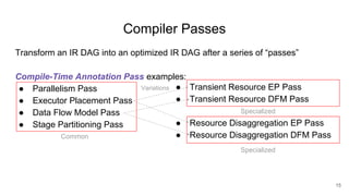 Transform an IR DAG into an optimized IR DAG after a series of “passes”
Compile-Time Annotation Pass examples:
● Parallelism Pass
● Executor Placement Pass
● Data Flow Model Pass
● Stage Partitioning Pass
● Transient Resource EP Pass
● Transient Resource DFM Pass
● Resource Disaggregation EP Pass
● Resource Disaggregation DFM Pass
Compiler Passes
15
Common
Specialized
Specialized
Variations
 