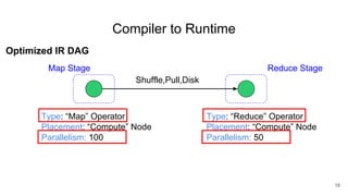 Compiler to Runtime
1818
Type: “Map” Operator
Placement: “Compute” Node
Parallelism: 100
Shuffle,Pull,Disk
Type: “Reduce” Operator
Placement: “Compute” Node
Parallelism: 50
Reduce StageMap Stage
Optimized IR DAG
 