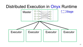 Distributed Execution in Onyx Runtime
Stage
20
Executor Executor Executor Executor
Master
 