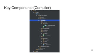 Key Components (Compiler)
25
 