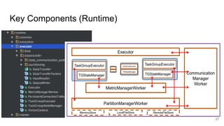 Key Components (Runtime)
27
 