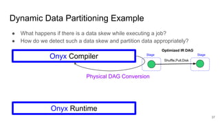 Dynamic Data Partitioning Example
● What happens if there is a data skew while executing a job?
● How do we detect such a data skew and partition data appropriately?
37
Onyx Compiler
Onyx Runtime
Physical DAG Conversion
Shuffle,Pull,Disk
StageStage
Optimized IR DAG
 