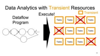 Data Analytics with Transient Resources
50
....
Dataflow
Program
Execute! Transient
Tasks Tasks Tasks Tasks
Tasks Tasks Tasks Tasks
Tasks Tasks Tasks Tasks
 