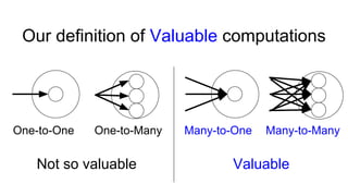 Valuable
Our definition of Valuable computations
Not so valuable
One-to-One One-to-Many Many-to-One Many-to-Many
 