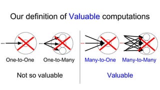 Valuable
Our definition of Valuable computations
Not so valuable
One-to-One One-to-Many Many-to-One Many-to-Many
... ... ... ...
 