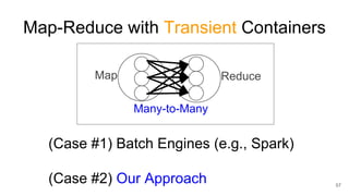 Map-Reduce with Transient Containers
(Case #1) Batch Engines (e.g., Spark)
(Case #2) Our Approach 57
Many-to-Many
Map Reduce
 