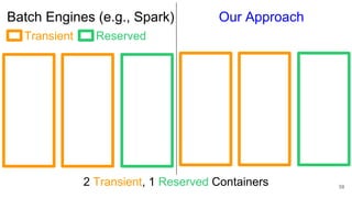 Batch Engines (e.g., Spark)
2 Transient, 1 Reserved Containers 58
Our Approach
ReservedTransient
 