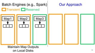 Batch Engines (e.g., Spark)
63
Our Approach
Map1 Map2 Map3
Maintain Map Outputs
on Local Disks
ReservedTransient
 
