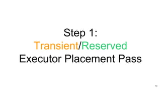 Step 1:
Transient/Reserved
Executor Placement Pass
70
 
