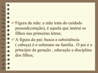 Figura da mãe: a mãe trata do cuidado pessoal(coração), é aquela que instrui os filhos nas primeiras letras; A figura do pai: busca a subsistência ( cabeça) é o soberano na família . O pai é o princípio da geração , educação e disciplina dos filhos;  
