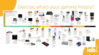 Exercise: what’s your gaming history?

 
