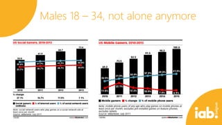 Males 18 – 34, not alone anymore

 