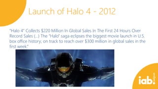 Launch of Halo 4 - 2012
“Halo 4” Collects $220 Million In Global Sales In The First 24 Hours Over
Record Sales (…) The “Halo” saga eclipses the biggest movie launch in U.S.
box office history; on track to reach over $300 million in global sales in the
first week.”

 