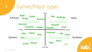 4.

Gamer/Player types
Achievers

Explorers

Killers

Socializers

 