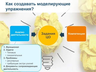 14
Задания
ЦО
Анализ
деятельности Компетенции
1. Функционал
2. Задачи
• Типовые
• показательные
3. Проблемы
• регулярные
• требующие экстра усилий
4. Документы сопровождающие
деятельность
Как создавать моделирующие
упражнения?
 
