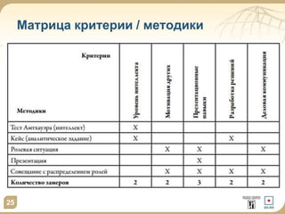 Матрица критерии / методики
25
 