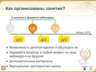 Как организованы занятия?
Возможность делится идеями и обсуждать их
Задавайте вопросы в любой момент по ходу
вебинара и на форуме
Дополнительные материалы
Виртуальное пространство школы
3
9 16 24 Апрель 2015
3 занятия в формате вебинаров
д/з д/зд/з
 