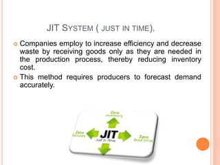 JIT SYSTEM ( JUST IN TIME).
 Companies employ to increase efficiency and decrease
waste by receiving goods only as they are needed in
the production process, thereby reducing inventory
cost.
 This method requires producers to forecast demand
accurately.
 