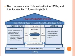  The company started this method in the 1970s, and
it took more than 15 years to perfect.
 