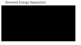 Directed Energy Deposition
 