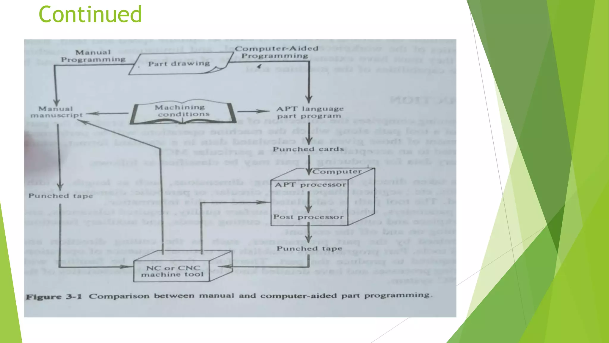 GNC(graphical numeric Controle ) _CNC.pptx