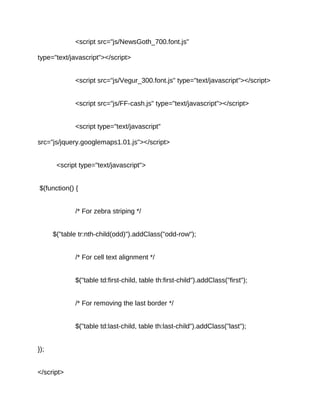 cinema-management-system[1] | PDF