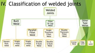 IV. Classification of welded joints
 