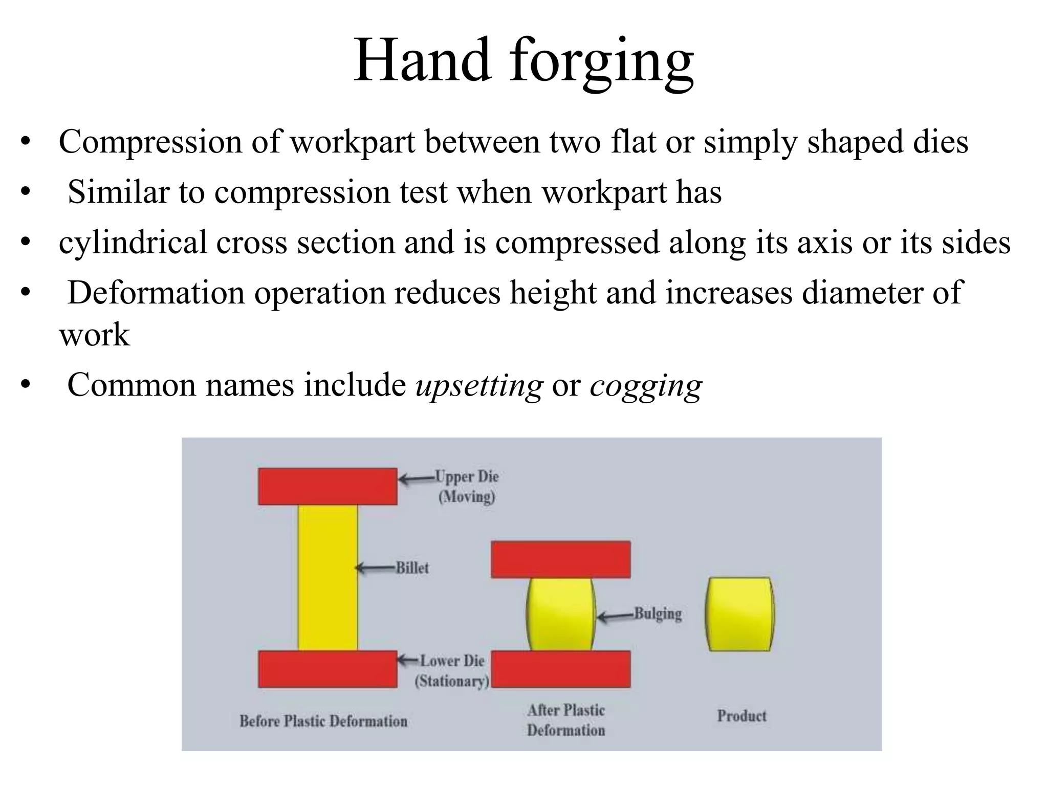 Forging Process | PDF
