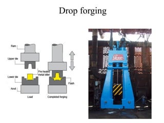Forging Process | PDF