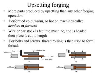 Forging Process | PPT