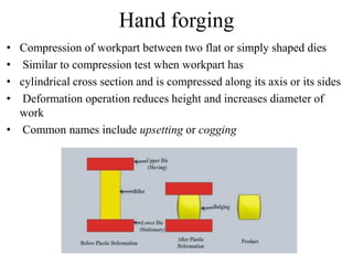 Cogging Process In Forging Forging Process | PDF