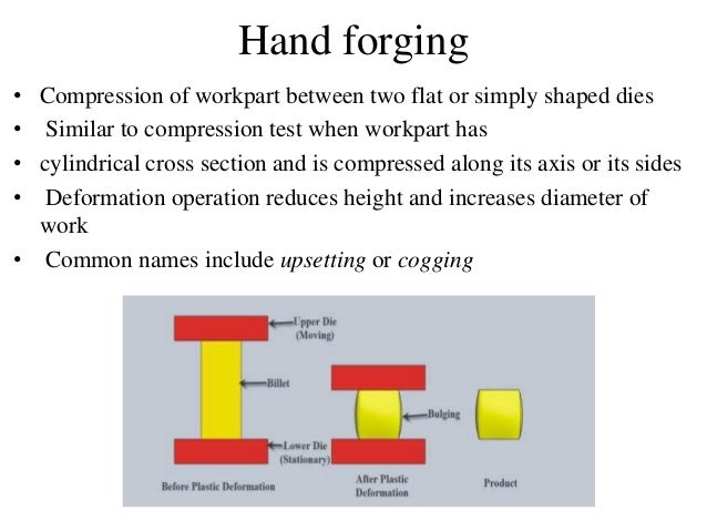 under cut and holes are difficult to manufacturing 8 hand forging