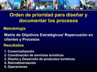 Orden de prioridad para diseñar y
      documentar los procesos
Metodología
Matriz de Objetivos Estratégicos/ Repercusión en
clientes y Procesos
Resultados
1. Comercialización
2. Coordinación de servicios turísticos
3. Diseño y Desarrollo de productos turísticos
4. Retroalimentación
5. Operaciones
 