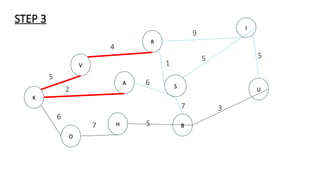 Prim Networks Comprehensive Guide to Prim's Algorithm and Its Applications in Network ...