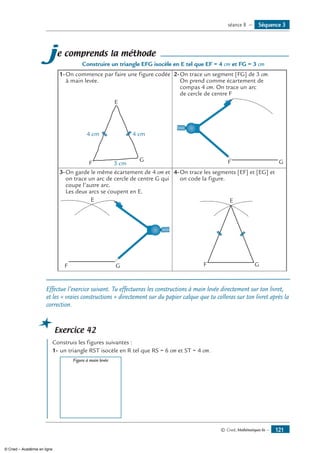 © Cned, Mathématiques 6e — 121
je comprends la méthode
Construire un triangle EFG isocèle en E tel que EF = 4 cm et FG = 3 cm
1-	On commence par faire une figure codée
à main levée.
2-	On trace un segment [FG] de 3 cm.
On prend comme écartement de
compas 4 cm. On trace un arc
de cercle de centre F
E
F
G
4 cm 4 cm
3 cm F G
3-	On garde le même écartement de 4 cm et
on trace un arc de cercle de centre G qui
coupe l’autre arc.
Les deux arcs se coupent en E.
4-	On trace les segments [EF] et [EG] et
on code la figure.
F G
E
F G
E
Effectue l’exercice suivant. Tu effectueras les constructions à main levée directement sur ton livret,
et les « vraies constructions » directement sur du papier calque que tu colleras sur ton livret après la
correction.
Exercice 42
	 Construis les figures suivantes :
1-	un triangle RST isocèle en R tel que RS = 6 cm et ST = 4 cm.
	
Figure à main levée
Séquence 3séance 8 —
© Cned – Académie en ligne
 