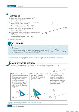 — © Cned, Mathématiques 6e24
Exercice 36
1-	Trace une droite perpendiculaire à (d) 	
(d)
C
K
passant par le point C.
2-	Peux-tu tracer une autre droite perpendiculaire
à (d) passant par le point C ?
	 Entoure la bonne réponse : OUI – NON
3-	Trace une droite perpendiculaire à (d)
passant par le point K.
4-	Peux-tu tracer une autre droite perpendiculaire
à (d) passant par le point K ?
	 Entoure la bonne réponse : OUI – NON
Lis l’encadré ci-dessous :
Propriété :
Soit une droite (d) et un point A. Il existe une seule
(d)
A
(d)
A
droite passant par A et perpendiculaire à (d).
je retiens
Lis attentivement le paragraphe ci-dessous. Tu devras l’appliquer dans les prochains exercices.
je comprends la méthode
Tracer la perpendiculaire (d’) à la droite (d) passant par le point A A
(d)
1-	On place un côté de
l‘angle droit de l’équerre
le long de la droite, on
fait glisser l’équerre
le long de la droite
jusqu’à ce que le point
A se trouve sur l’autre
côté de l’angle droit de
l’équerre.
2-	On trace la droite passant
par A et « longeant »
le côté de l’angle droit
passant par A.
3-	On prolonge le trait à
l’aide d’une règle et
on code l’angle droit :
on place un petit carré
à l’intersection des deux
droites. On écrit (d’) le
nom de la droite.
A
(d)
(d)
A
A
(d)
(d')
Applique la méthode précédente dans l’exercice qui suit.
Séquence 1 — séance 6
© Cned – Académie en ligne
 