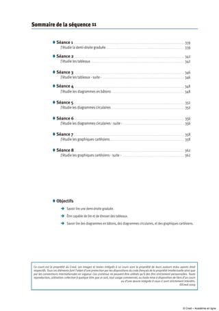 Sommaire de la séquence 11
Séance 1  .  .  .  .  .  .  .  .  .  .  .  .  .  .  .  .  .  .  .  .  .  .  .  .  .  .  .  .  .  .  .  .  .  .  .  .  .  .  .  .  .  .  .  .  .  .  .  .  .  .  .  .  .  .  .  .  .  .  .  .  .  .  .  .  .  .  .  .  .  .  .  .  .  .  .  .  .  .  .  .  .  .  .  .  .  .  .  .  .  .  .  .  .  .  .  .  .  .  . 339
J’étudie la demi-droite graduée .  .  .  .  .  .  .  .  .  .  .  .  .  .  .  .  .  .  .  .  .  .  .  .  .  .  .  .  .  .  .  .  .  .  .  .  .  .  .  .  .  .  .  .  .  .  .  .  .  .  .  .  .  .  .  .  .  .  .  .  .  .  .  .  .  .  .  .  .  .  .  .  . 339
Séance 2  . .  .  .  .  .  .  .  .  .  .  .  .  .  .  .  .  .  .  .  .  .  .  .  .  .  .  .  .  .  .  .  .  .  .  .  .  .  .  .  .  .  .  .  .  .  .  .  .  .  .  .  .  .  .  .  .  .  .  .  .  .  .  .  .  .  .  .  .  .  .  .  .  .  .  .  .  .  .  .  .  .  .  .  .  .  .  .  .  .  .  .  .  .  .  .  .  .  . 342
J’étudie les tableaux  .  .  .  .  .  .  .  .  .  .  .  .  .  .  .  .  .  .  .  .  .  .  .  .  .  .  .  .  .  .  .  .  .  .  .  .  .  .  .  .  .  .  .  .  .  .  .  .  .  .  .  .  .  .  .  .  .  .  .  .  .  .  .  .  .  .  .  .  .  .  .  .  .  .  .  .  .  .  .  .  .  .  .  . 342
Séance 3  .  .  .  .  .  .  .  .  .  .  .  .  .  .  .  .  .  .  .  .  .  .  .  .  .  .  .  .  .  .  .  .  .  .  .  .  .  .  .  .  .  .  .  .  .  .  .  .  .  .  .  .  .  .  .  .  .  .  .  .  .  .  .  .  .  .  .  .  .  .  .  .  .  .  .  .  .  .  .  .  .  .  .  .  .  .  .  .  .  .  .  .  .  .  .  .  .  .  . 346
J’étudie les tableaux - suite -  . .  .  .  .  .  .  .  .  .  .  .  .  .  .  .  .  .  .  .  .  .  .  .  .  .  .  .  .  .  .  .  .  .  .  .  .  .  .  .  .  .  .  .  .  .  .  .  .  .  .  .  .  .  .  .  .  .  .  .  .  .  .  .  .  .  .  .  .  .  .  .  .  . 346
Séance 4  . .  .  .  .  .  .  .  .  .  .  .  .  .  .  .  .  .  .  .  .  .  .  .  .  .  .  .  .  .  .  .  .  .  .  .  .  .  .  .  .  .  .  .  .  .  .  .  .  .  .  .  .  .  .  .  .  .  .  .  .  .  .  .  .  .  .  .  .  .  .  .  .  .  .  .  .  .  .  .  .  .  .  .  .  .  .  .  .  .  .  .  .  .  .  .  .  .  . 348
J’étudie les diagrammes en bâtons  .  .  .  .  .  .  .  .  .  .  .  .  .  .  .  .  .  .  .  .  .  .  .  .  .  .  .  .  .  .  .  .  .  .  .  .  .  .  .  .  .  .  .  .  .  .  .  .  .  .  .  .  .  .  .  .  .  .  .  .  .  .  .  .  . 348
Séance 5 .  .  .  .  .  .  .  .  .  .  .  .  .  .  .  .  .  .  .  .  .  .  .  .  .  .  .  .  .  .  .  .  .  .  .  .  .  .  .  .  .  .  .  .  .  .  .  .  .  .  .  .  .  .  .  .  .  .  .  .  .  .  .  .  .  .  .  .  .  .  .  .  .  .  .  .  .  .  .  .  .  .  .  .  .  .  .  .  .  .  .  .  .  .  .  .  .  .  .  . 352
J’étudie les diagrammes circulaires  . .  .  .  .  .  .  .  .  .  .  .  .  .  .  .  .  .  .  .  .  .  .  .  .  .  .  .  .  .  .  .  .  .  .  .  .  .  .  .  .  .  .  .  .  .  .  .  .  .  .  .  .  .  .  .  .  .  .  .  .  .  .  .  .  . 352
Séance 6 . .  .  .  .  .  .  .  .  .  .  .  .  .  .  .  .  .  .  .  .  .  .  .  .  .  .  .  .  .  .  .  .  .  .  .  .  .  .  .  .  .  .  .  .  .  .  .  .  .  .  .  .  .  .  .  .  .  .  .  .  .  .  .  .  .  .  .  .  .  .  .  .  .  .  .  .  .  .  .  .  .  .  .  .  .  .  .  .  .  .  .  .  .  .  .  .  .  .  . 356
J’étudie les diagrammes circulaires - suite - .  .  .  .  .  .  .  .  .  .  .  .  .  .  .  .  .  .  .  .  .  .  .  .  .  .  .  .  .  .  .  .  .  .  .  .  .  .  .  .  .  .  .  .  .  .  .  .  .  .  .  .  .  .  .  . 356
Séance 7 .  .  .  .  .  .  .  .  .  .  .  .  .  .  .  .  .  .  .  .  .  .  .  .  .  .  .  .  .  .  .  .  .  .  .  .  .  .  .  .  .  .  .  .  .  .  .  .  .  .  .  .  .  .  .  .  .  .  .  .  .  .  .  .  .  .  .  .  .  .  .  .  .  .  .  .  .  .  .  .  .  .  .  .  .  .  .  .  .  .  .  .  .  .  .  .  .  .  .  . 358
J’étudie les graphiques cartésiens .  .  .  .  .  .  .  .  .  .  .  .  .  .  .  .  .  .  .  .  .  .  .  .  .  .  .  .  .  .  .  .  .  .  .  .  .  .  .  .  .  .  .  .  .  .  .  .  .  .  .  .  .  .  .  .  .  .  .  .  .  .  .  .  .  .  . 358
Séance 8 .  .  .  .  .  .  .  .  .  .  .  .  .  .  .  .  .  .  .  .  .  .  .  .  .  .  .  .  .  .  .  .  .  .  .  .  .  .  .  .  .  .  .  .  .  .  .  .  .  .  .  .  .  .  .  .  .  .  .  .  .  .  .  .  .  .  .  .  .  .  .  .  .  .  .  .  .  .  .  .  .  .  .  .  .  .  .  .  .  .  .  .  .  .  .  .  .  .  . 362
J’étudie les graphiques cartésiens - suite -  .  .  .  .  .  .  .  .  .  .  .  .  .  .  .  .  .  .  .  .  .  .  .  .  .  .  .  .  .  .  .  .  .  .  .  .  .  .  .  .  .  .  .  .  .  .  .  .  .  .  .  .  .  .  .  . 362








Ce cours est la propriété du Cned. Les images et textes intégrés à ce cours sont la propriété de leurs auteurs et/ou ayants droit
respectifs. Tous ces éléments font l’objet d’une protection par les dispositions du code français de la propriété intellectuelle ainsi que
par les conventions internationales en vigueur. Ces contenus ne peuvent être utilisés qu’à des fins strictement personnelles. Toute
reproduction, utilisation collective à quelque titre que ce soit, tout usage commercial, ou toute mise à disposition de tiers d’un cours
ou d’une œuvre intégrée à ceux-ci sont strictement interdits.
©Cned-2009
Objectifs
	 Savoir lire une demi-droite graduée.
	Être capable de lire et de dresser des tableaux.
	Savoir lire des diagrammes en bâtons, des diagrammes circulaires, et des graphiques cartésiens.

© Cned – Académie en ligne
 