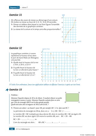 — © Cned, Mathématiques 6e146
Séquence 11 — séance 7
Exercice 31
	
0
25
50
75
100
125
0 84 12
temps
s
vitesse
km/h
16 20
On effectue des essais de vitesse au démarrage d’une voiture.
On évalue sa vitesse au bout de 4, 8, 12, 16 et 20 secondes.
1-	Dresse un tableau dans lequel tu vas faire figurer l’ensemble
des données de ce graphique cartésien.
2-	La vitesse de la voiture et le temps sont-elles proportionnelles ?
Exercice 32
	
2
3
4
5
7
9
11
6
8
10
12
0 42 6
temps
h
hauteur d'eau
m
8 10 12 1614 18 20 22 24
Le graphique cartésien ci-contre
représente la hauteur d’eau dans
le port de Saint-Malo (en Bretagne)
une journée.
1-	Quelle était la hauteur de la mer
à 10 h, à 20 h, à 22 h ?
2-	À quelle heure la hauteur de
la mer a-t-elle été la plus haute ?
3-	À quelle heure la hauteur de
la mer a-t-elle été de 3,5 m ?
À l’aide d’un ordinateur, lance ton application tableur et effectue l’exercice ci-après sur ton livret.
Exercice 33
	
A B
CD
Problème :
Monsieur Dujardin dispose de 40 m de clôture. Il voudrait clôturer un jardin
rectangulaire comme ci-contre. Monsieur Dujardin souhaite faire en sorte
que l’aire du rectangle ABCD soit la plus grande possible.
Quelle doit alors être la longueur de AB et celle de BC ?
1-	Prenons une valeur « au hasard » pour AB, par exemple AB = 2 m. Que vaut BC ?
Le périmètre du rectangle est 40 m, donc on a : 2 x ( AB + BC ) = ...........
	 Le nombre AB + BC multiplié par deux donne 40, donc le nombre AB + BC est égal à 20.
Le nombre BC est donc égal à 20 moins le nombre AB, soit : BC = 20 – AB.
BC = 20 – ........... = ........... m.
L’aire du rectangle est alors : 	 AB x BC = .......... x .......... = .......... .
© Cned – Académie en ligne
 