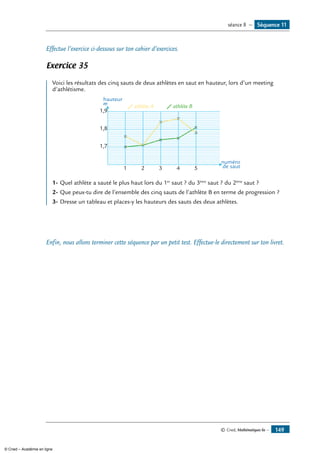 © Cned, Mathématiques 6e — 149
Effectue l’exercice ci-dessous sur ton cahier d’exercices.
Exercice 35
	
Voici les résultats des cinq sauts de deux athlètes en saut en hauteur, lors d’un meeting
d’athlétisme.
1,8
1,9
1,7
21 3
numéro
de saut
hauteur
m
4 5
athlète A athlète B
1-	Quel athlète a sauté le plus haut lors du 1er
saut ? du 3ème
saut ? du 2ème
saut ?
2-	Que peux-tu dire de l’ensemble des cinq sauts de l’athlète B en terme de progression ?
3-	Dresse un tableau et places-y les hauteurs des sauts des deux athlètes.
Enfin, nous allons terminer cette séquence par un petit test. Effectue-le directement sur ton livret.
Séquence 11séance 8 —
© Cned – Académie en ligne
 