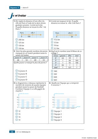 — © Cned, Mathématiques 6e150
je m’évalue
1-	On repère la distance d’une ville à la
ville de Paris à l’aide de la demi-droite
graduée suivante. L’unité est le km.
À quelle distance se trouve la ville 1 de
Paris ?
0 100
ville 1Paris
® 	200 km
® 	125 km
® 	150 km
® 	110 km
2-	L’unité est toujours le km. À quelle
distance se trouve la ville 2 de Paris ?
0 20
ville 2Paris
® 	17,5 km
® 	15 km
® 	19 km
® 	3,5 km
3-	Voici les plus grands nombres de points
marqués en un match pendant toute la
saison de basket.
Joueur A Joueur B Joueur C Joueur D
48 52 49 53
Quelle joueur a marqué le plus de points ?
® 	le joueur A
® 	le joueur B
® 	le joueur C
® 	le joueur D
4-	Quel est le nombre total d’élèves de ce
collège ?
niveau garçons filles total
6e
64 59 ?
5e
? 84 184
4e
? 92 188
3e
84 ? ?
total ? 321 ?
® 	580
® 	585
® 	660
® 	665
5-	Le diagramme ci-dessous représente le
nombre de victoires de quatre équipes
pendant toute la saison de football.
Combien l’équipe 2 a-t-elle gagné de
matchs ?
20
15
10
5
0
équipe 1 équipe 2 équipe 3 équipe 4
nombre de victoires
équipe
® 	12
® 	13
® 	14
® 	15
6-	Quelle est l’équipe qui a remporté
5 victoires ?
20
15
10
5
0
équipe 1 équipe 2 équipe 3 équipe 4
nombre de victoires
équipe
® 	l’équipe 1
® 	l’équipe 2
® 	l’équipe 3
® 	l’équipe 4
Séquence 11 — séance 8
© Cned – Académie en ligne
 