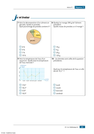 © Cned, Mathématiques 6e — 151
je m’évalue
7-	Voici la décomposition d’un aliment en
glucides, lipides et protides.
Quel pourcentage de protides contient-il ?
29 %
62 %
lipides
glucides
protides
® 	8 %
® 	9 %
® 	7 %
® 	10 %
8-	Quelqu’un mange 200 g de l’aliment
précédent.
Quelle masse de protides a-t-il mangé ?
® 	18 g
® 	9 g
® 	20 g
® 	120 g
9-	Voici la température de l’eau d’un
aquarium. Quelle était la température
de l’eau mercredi ?
19
18
17
20
mardilundi0 mercredi
nombre
de jour
température
en degrés
jeudi vendredi
® 	17,6°
® 	18,3°
® 17,9°
® 	18,9°
10-	 Les données sont celles de la question
précédente.
	 Quel jour la température de l’eau a-t-elle
été de 19,3 ° ?
® 	lundi
® 	mardi
® mercredi
® 	vendredi
Séquence 11séance 8 —
© Cned – Académie en ligne
 