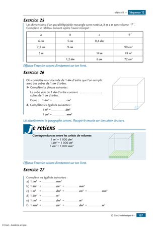 © Cned, Mathématiques 6e — 167
Exercice 25
Les dimensions d’un parallélépipède rectangle sont notés a, b et c et son volume V .
Complète le tableau suivant après l’avoir recopié :
a b c V
6 cm 5 cm 0,4 dm
2,5 cm 9 cm 90 cm3
5 m 14 m 49 m3
1,2 dm 6 cm 72 cm3
Effectue l’exercice suivant directement sur ton livret.
Exercice 26
	
On considère un cube vide de 1 dm d’arête que l’on remplit
avec des cubes de 1 cm d’arête.
1-	Complète la phrase suivante :
	 Le cube vide de 1 dm d’arête contient ..........................
cubes de 1 cm d’arête.
	 Donc : 1 dm3
= ................ cm3
2-	Complète les égalités suivantes :
		 1 m3
= ................ dm3
		 1 cm3
= ................ mm3
Lis attentivement le paragraphe suivant. Recopie-le ensuite sur ton cahier de cours.
e retiens
Correspondances entre les unités de volumes
	 1 m3
= 1 000 dm3
	 1 dm3
= 1 000 cm3
	 1 cm3
= 1 000 mm3
j
Effectue l’exercice suivant directement sur ton livret.
Exercice 27
	
Complète les égalités suivantes :
a)	1 cm3
	 = ................ mm3
b)	1 dm3
	 = ................ cm3
	= ................ mm3
c)	 1 m3
	 = ................ dm3
	= ................ cm3
	= ................ mm3
d)	1 dm3
	 = ................ m3
e)	 1 cm3
	 = ................ dm3
	= ................ m3
f)	 1 mm3
	= ................ cm3
	= ................ dm3 	
= ................ m3
Séquence 12séance 6 —
© Cned – Académie en ligne
 