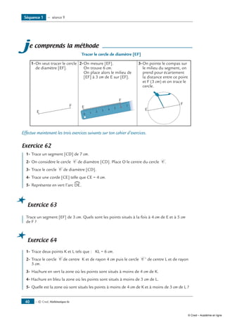 — © Cned, Mathématiques 6e40
je comprends la méthode
Tracer le cercle de diamètre [EF]
1-	On veut tracer le cercle
de diamètre [EF].
2-	On mesure [EF].
On trouve 6 cm.
On place alors le milieu de
[EF] à 3 cm de E sur [EF].
3-	On pointe le compas sur
le milieu du segment, on
prend pour écartement
la distance entre ce point
et F (3 cm) et on trace le
cercle.
E
F E
F
0 1 2 3 4 5 6 7
E
F
Effectue maintenant les trois exercices suivants sur ton cahier d’exercices.
Exercice 62
	 1-	Trace un segment [CD] de 7 cm.
2-	On considère le cercle C de diamètre [CD]. Place O le centre du cercle C .
3-	Trace le cercle C de diamètre [CD].
4-	Trace une corde [CE] telle que CE = 4 cm.
5-	Représente en vert l’arc DE.
Exercice 63
	 Trace un segment [EF] de 3 cm. Quels sont les points situés à la fois à 4 cm de E et à 5 cm
de F ?
Exercice 64
	 1-	Trace deux points K et L tels que : KL = 6 cm.
2-	Trace le cercle C de centre K et de rayon 4 cm puis le cercle C ‘ de centre L et de rayon
3 cm.
3-	Hachure en vert la zone où les points sont situés à moins de 4 cm de K.
4- Hachure en bleu la zone où les points sont situés à moins de 3 cm de L.
5-	Quelle est la zone où sont situés les points à moins de 4 cm de K et à moins de 3 cm de L ?
Séquence 1 — séance 9
© Cned – Académie en ligne
 
